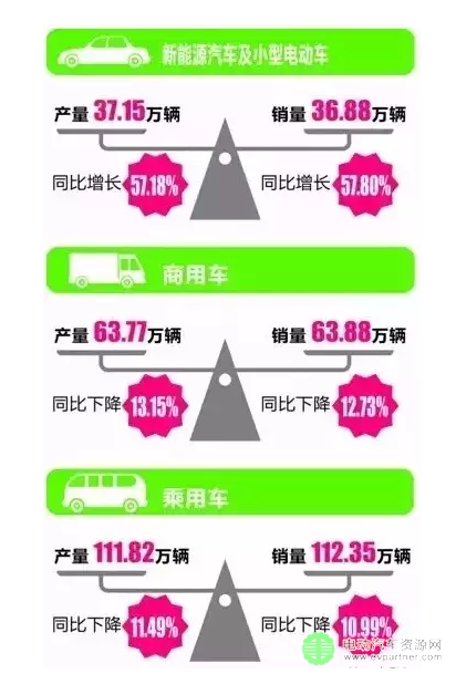 杨裕生院士：马凯已批示低速电动汽车标准制定工作