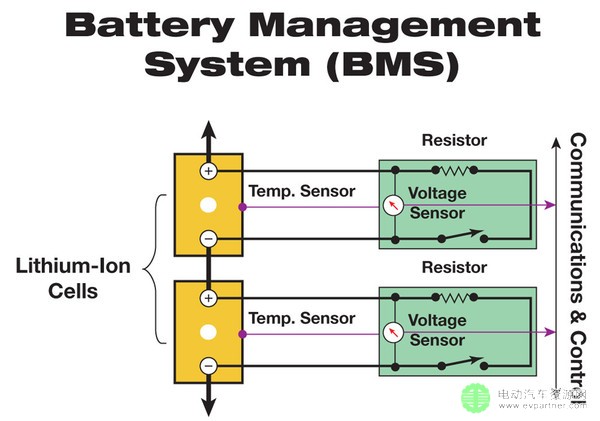 解析电动汽车电池：磷酸铁锂电池与三元锂电池