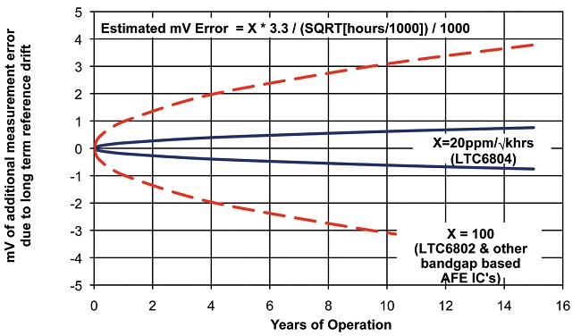 Years of Operation