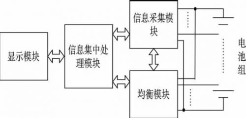 图1 EMS结构框图