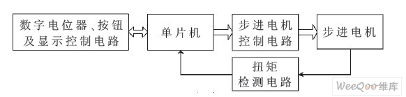 可控电动扳手控制器硬件电路框图