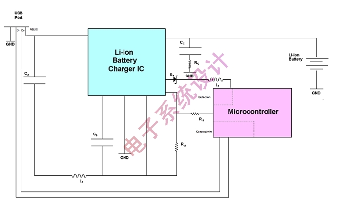 图2:传统的USB电池充电线路。