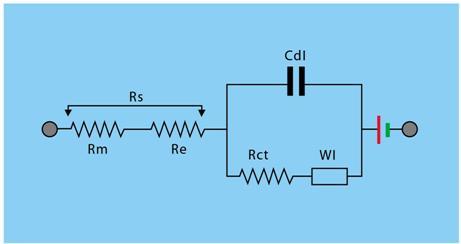 电化学电池的Randles等效电路。