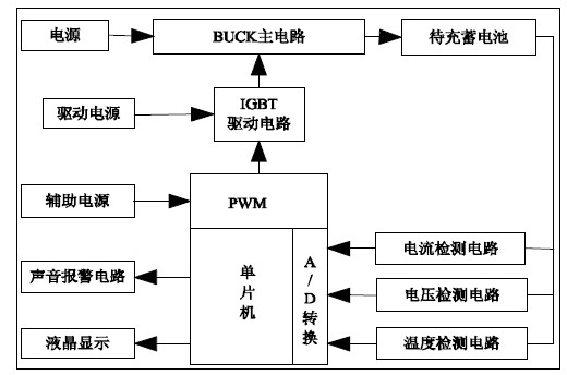 圖1 系統總體結構圖