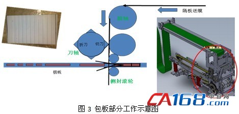 包板部分