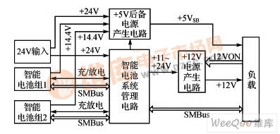 电源系统结构框图