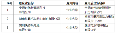 工信部公示第四批《汽车动力蓄电池行业规范条件》企业目录