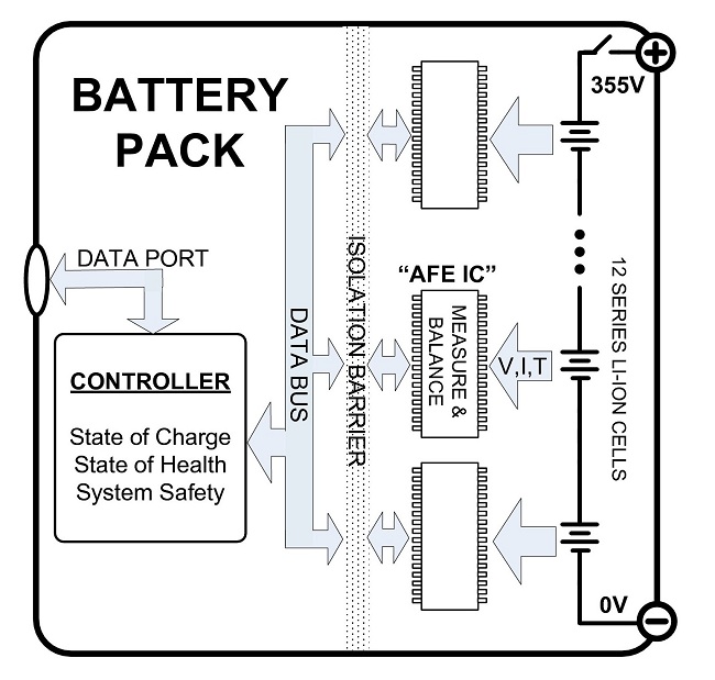 电池组方框图