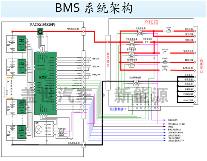 解析电动汽车动力电池BMS的核心技术