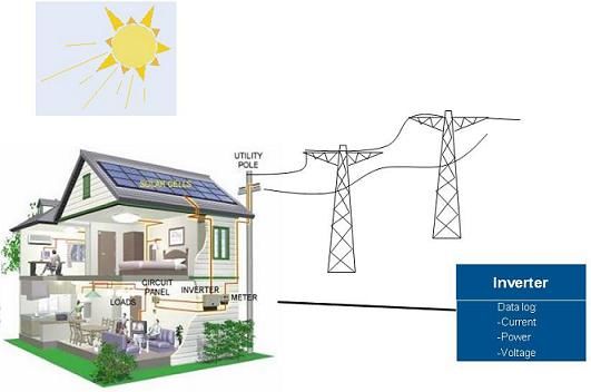 图1:典型太阳能发电系统的俯视图。