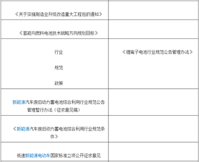 一张图看懂国内新能源市场的发展现状