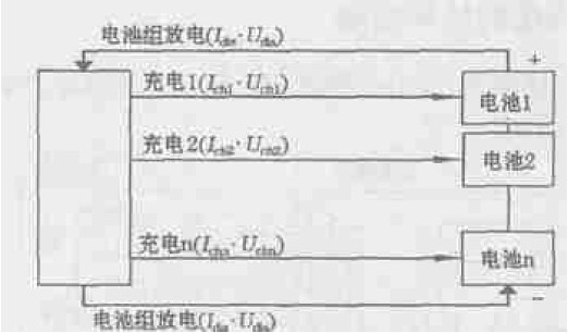 图1  能量闭环智能控制模型的基本原理