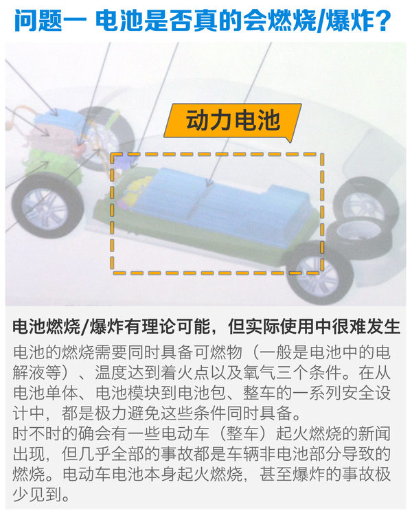 电动汽车三大安全问题浅析：电池/高压/辐射（图）