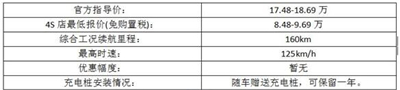 2016年购车攻略：北京在售电动汽车优惠信息及补贴一览