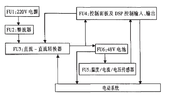 图1 电动车电池管理系统原理方框图