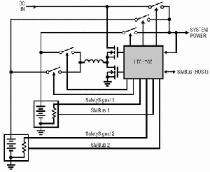 LTC1760雙電池充電器/選擇器系統(tǒng)架構(gòu)