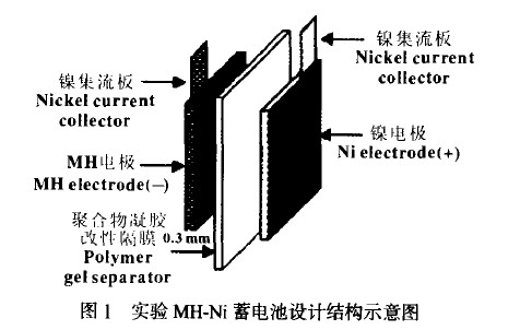 实验MH-Ni蓄电池设计结构示意图