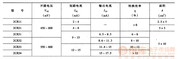 2CR系列矩形硅光电池主要参数表