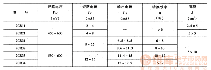 2CR系列矩形硅光電池主要參數(shù)表