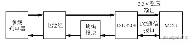 系统硬件结构框图