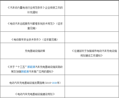 一张图看懂国内新能源市场的发展现状