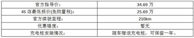 2016年购车攻略：北京在售电动汽车优惠信息及补贴一览