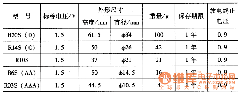 圓簡(jiǎn)形電池的特性