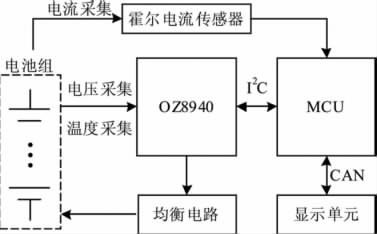 图1 电池管理系统基本结构