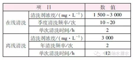 城市污水膜生物反应器处理工程中膜寿命预测