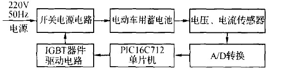 圖1 硬件結(jié)構(gòu)框圖