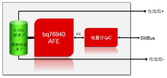 圖2：電池監(jiān)控器bq76940與電量計/微控制器bq78xxx搭配使用。