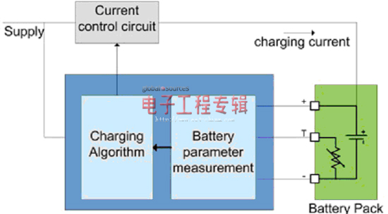图2:锂离子电池充电器框图
