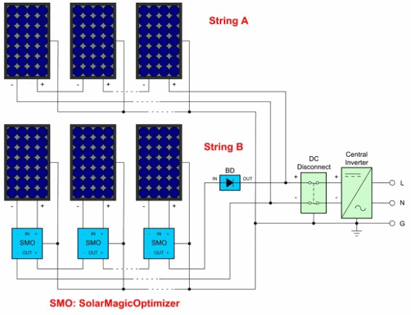 采用solarmagic功率优化器的光伏系统的简化光伏接线图.