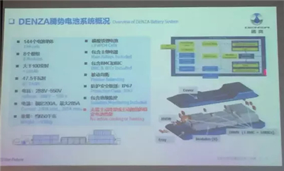 8张图片告诉你动力电池没有你想象的那么脆弱