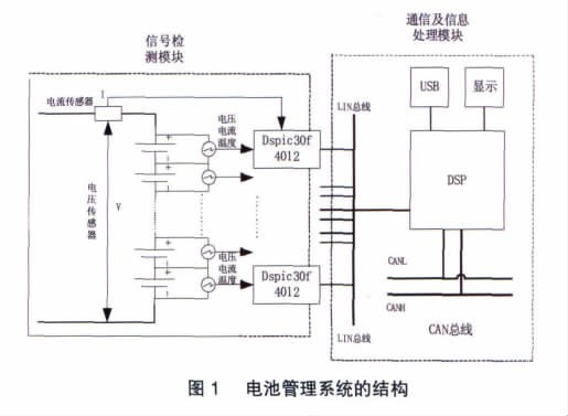 电池管理系统的结构