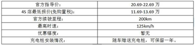 2016年购车攻略：北京在售电动汽车优惠信息及补贴一览