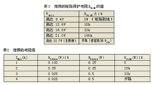 推荐的短路保护电阻及电阻值