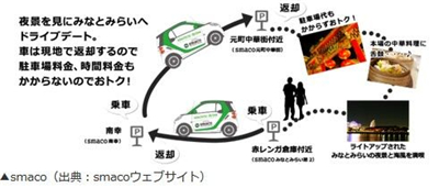 看日本電動汽車分時租賃發(fā)展，能給我們帶來哪些啟示