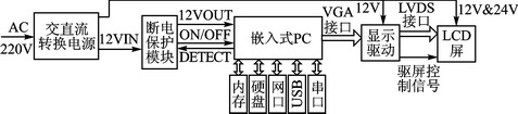 图1 系统功能框图