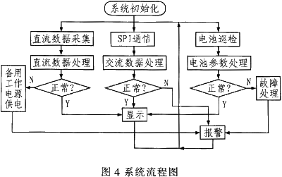 系统流程图