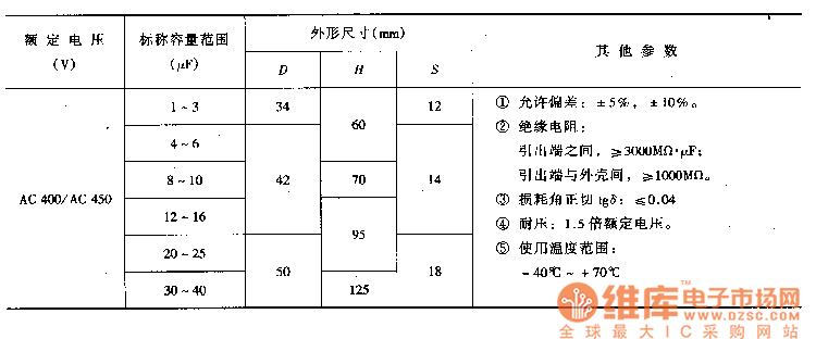 交流电动机用金属化聚丙烯电容器主要特性参数