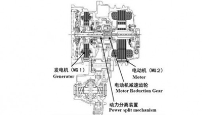 丰田混合动力技术图解