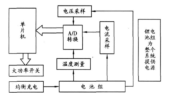 图1 系统的总体框图