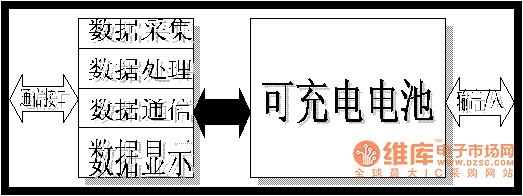 数字化电池结构示意图