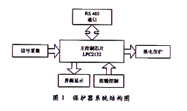 电动机保护器系统结构框图