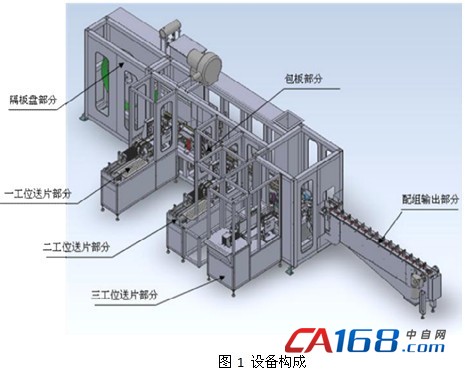 二次電池包封配組機