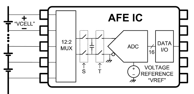 典型模拟前端IC