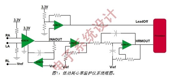 设计的系统框图