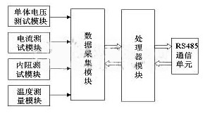 图1 蓄电池监控单元的整体硬件结构