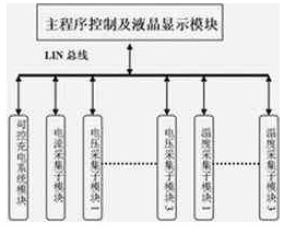 系統(tǒng)原理框圖